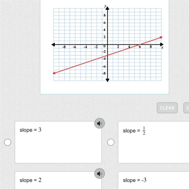 What is the slope of the line shown? I need help i don’t understand this-example-1