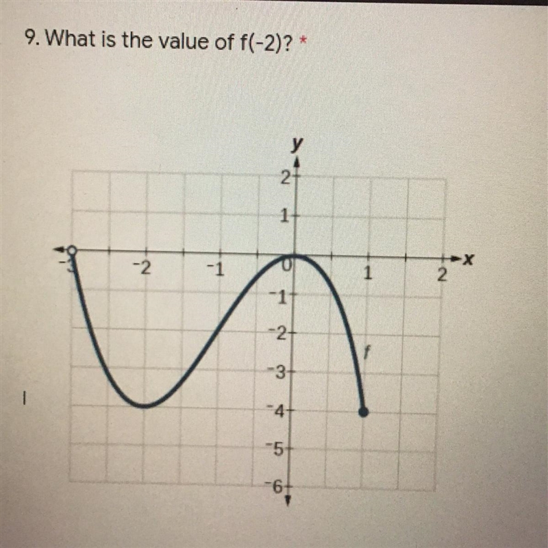 NEED ANSWER TODAY PLZ!! A. -3 B. -4 C. -1 and 0.75 D. 1-example-1