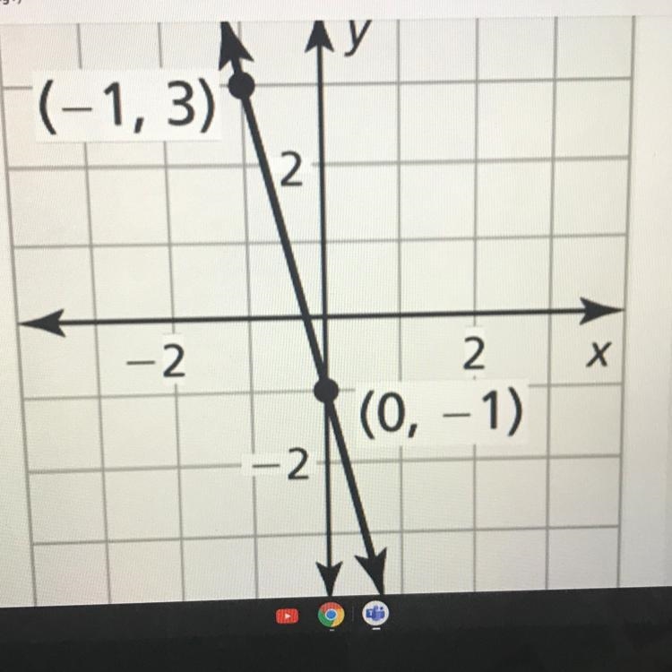 Write the equation of the line in slope intercept form.*-example-1