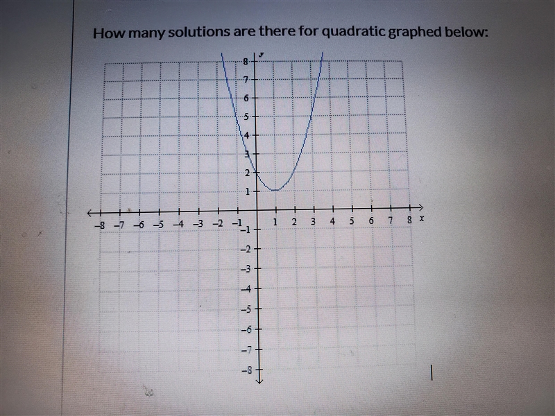 How many solutions are there for quadratic graphed below: Group of answer choices-example-1