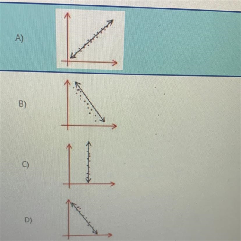 Which of the choices is NOT a good example of a line of best fit-example-1