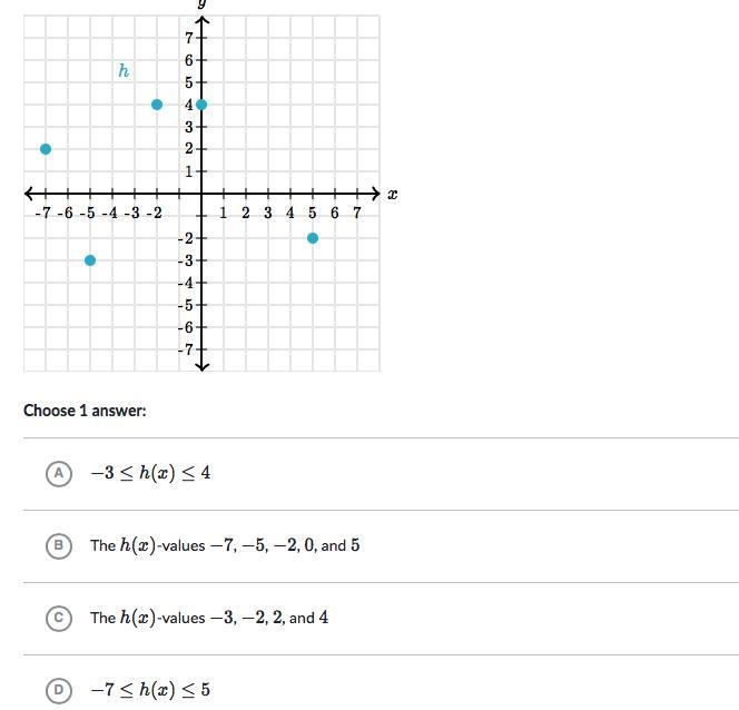 What is the range of h?-example-1