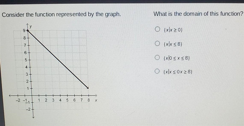 What is the domain of this function? {x|x > 0 {xx 58) {x|0​-example-1