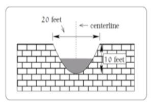 A drainage canal has a cross section in the shape of a parabola. Suppose that the-example-1