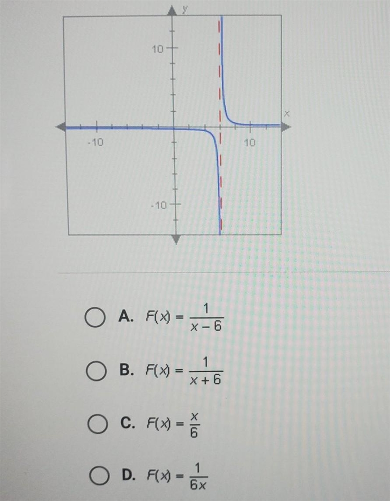 Which of the following rational functions is graphed below?​-example-1