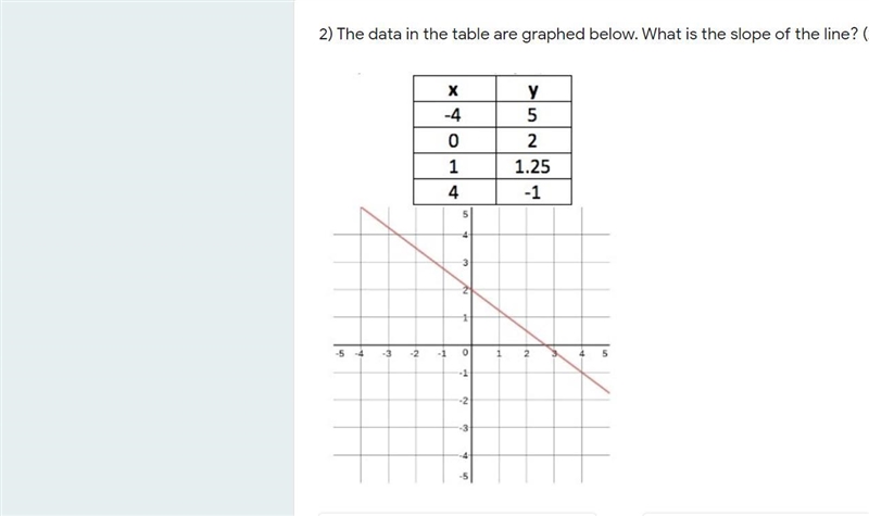 The answer choices are -3/4, -1/2, 2/3, and 4/3.-example-1