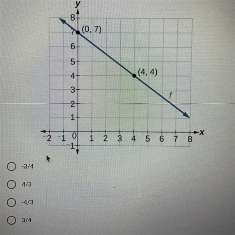 Solve for the slope of the graph.-example-1