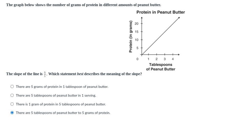 The slope of the line is 5 1 . Which statement best describes the meaning of the slope-example-1