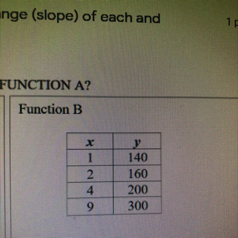 What is the rate of change of function B-example-1