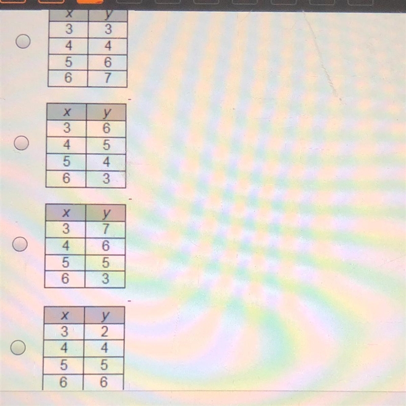 Which of these tables represents a linear function?-example-1