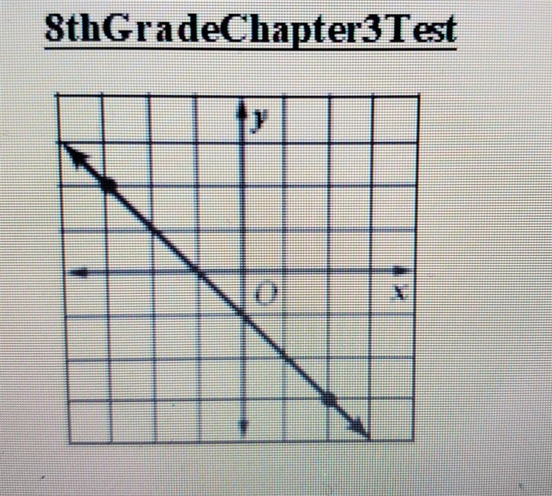 Find the slope of the line.​-example-1