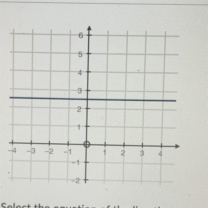 Select the equation of the line that passes through the point (3,-1) and is perpendicular-example-1