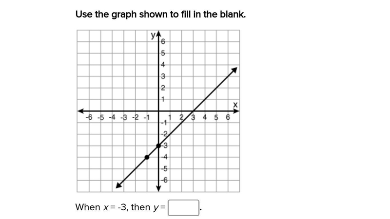 Use the graph shown to fill in the blank. When x = -3, then y = -4 .-example-1