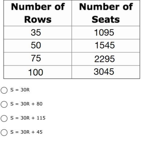 The following chart shows the number of rows in an auditorium and the total number-example-1