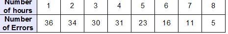 Please help ASAP Payton collected data to show the relationship between the number-example-1