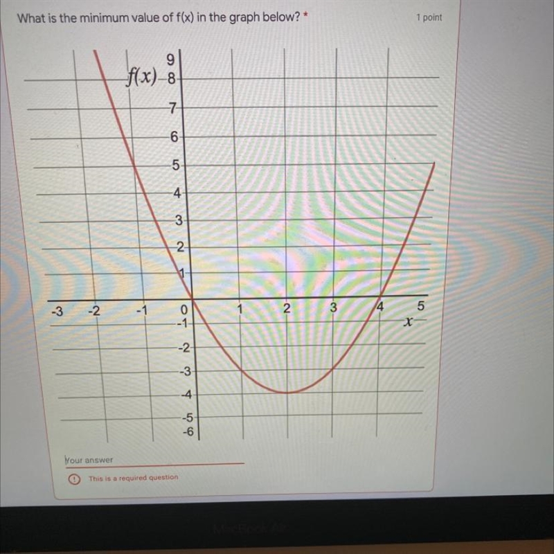 What is the minimum value of f(x) in the graph below?-example-1