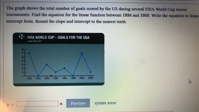 The graph shows the total number of goals scored by the US during several FIFA World-example-1