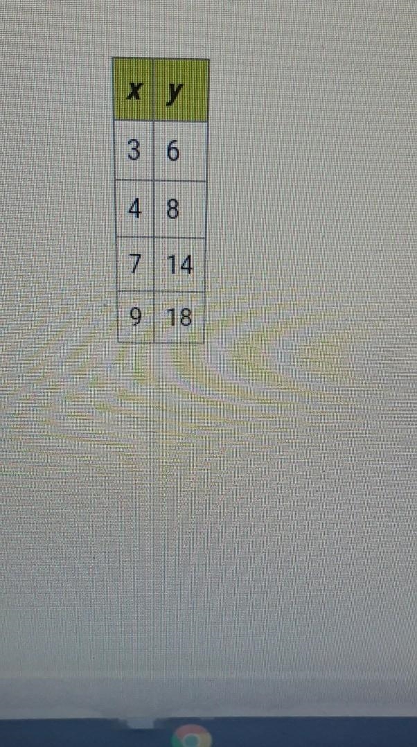 Identify the constant of proportionality from the table. A:3. B:1/2. C:2. D:6​-example-1