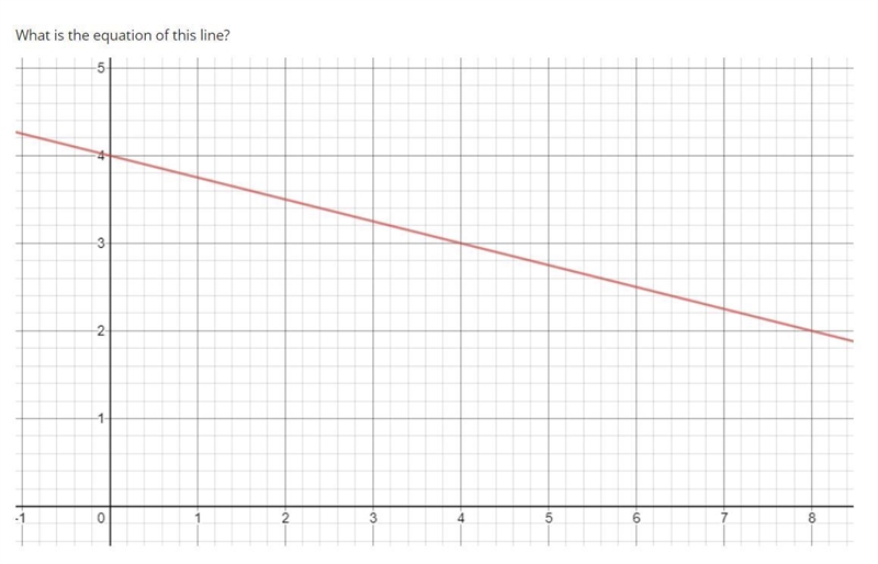 Please help find slope :(((-example-1