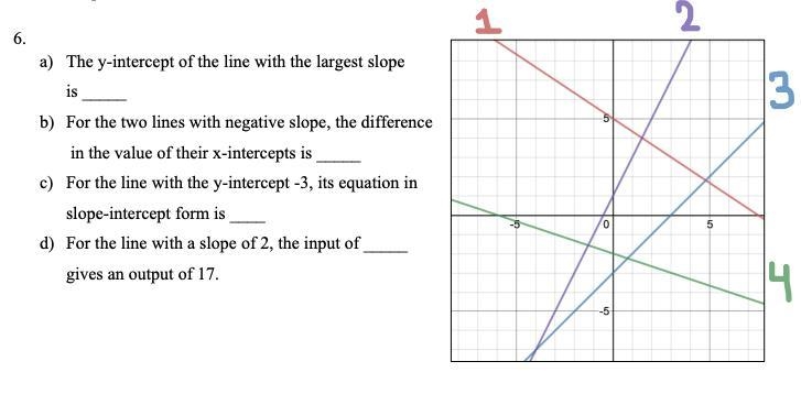 A) The y-intercept of the line with the largest slope is _____ b) For the two lines-example-1