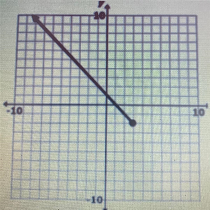 Consider the function. What is the domain of the function?-example-1