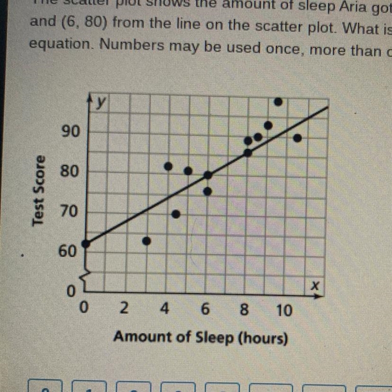 PLEASE HELP ME ILL LOVE U FOREVER The scatter plot shows the amount of sleep Aria-example-1