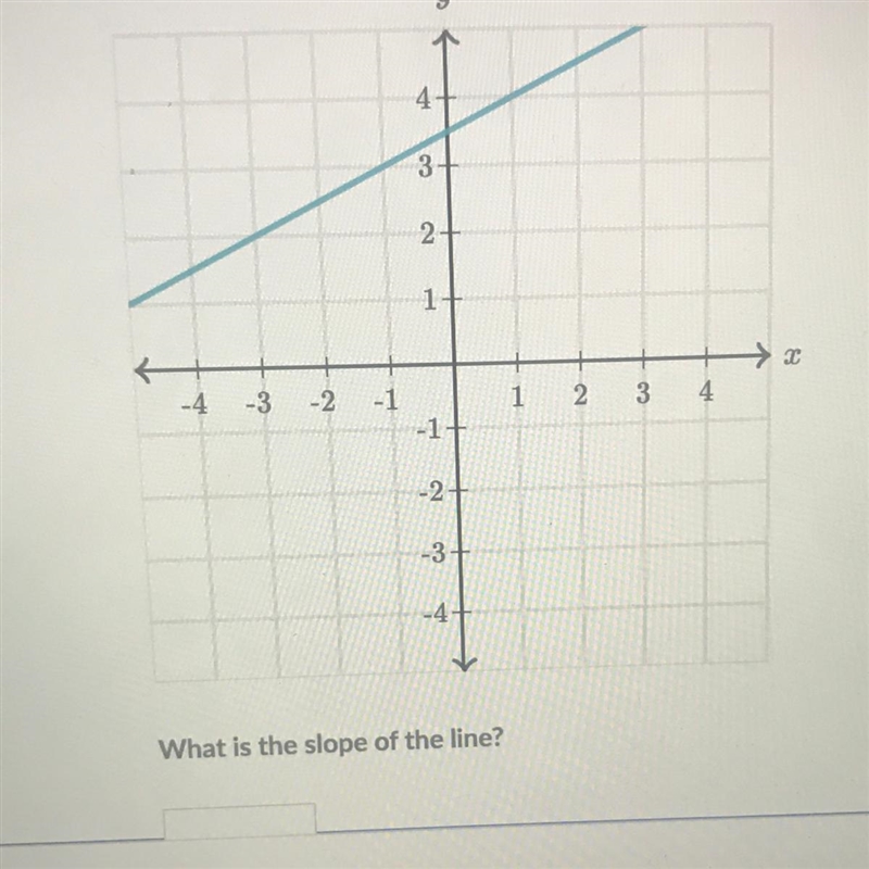 What is the slope of the line?-example-1