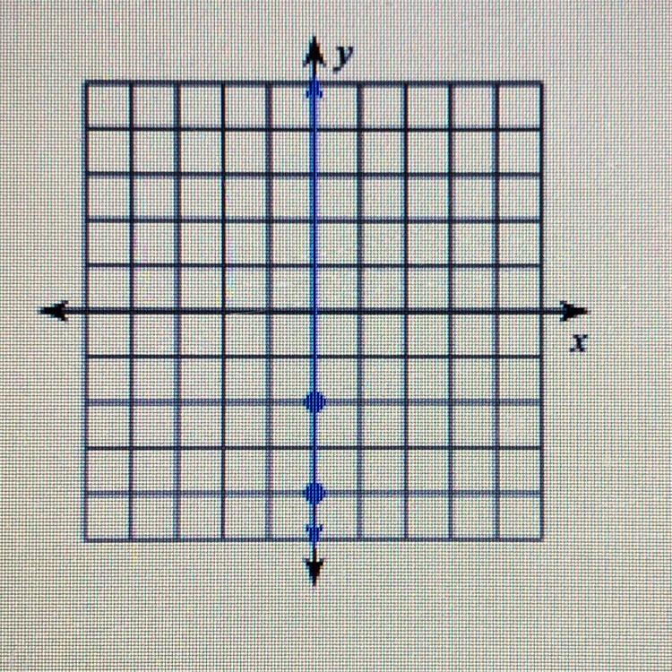 What is the slope of the line?-example-1