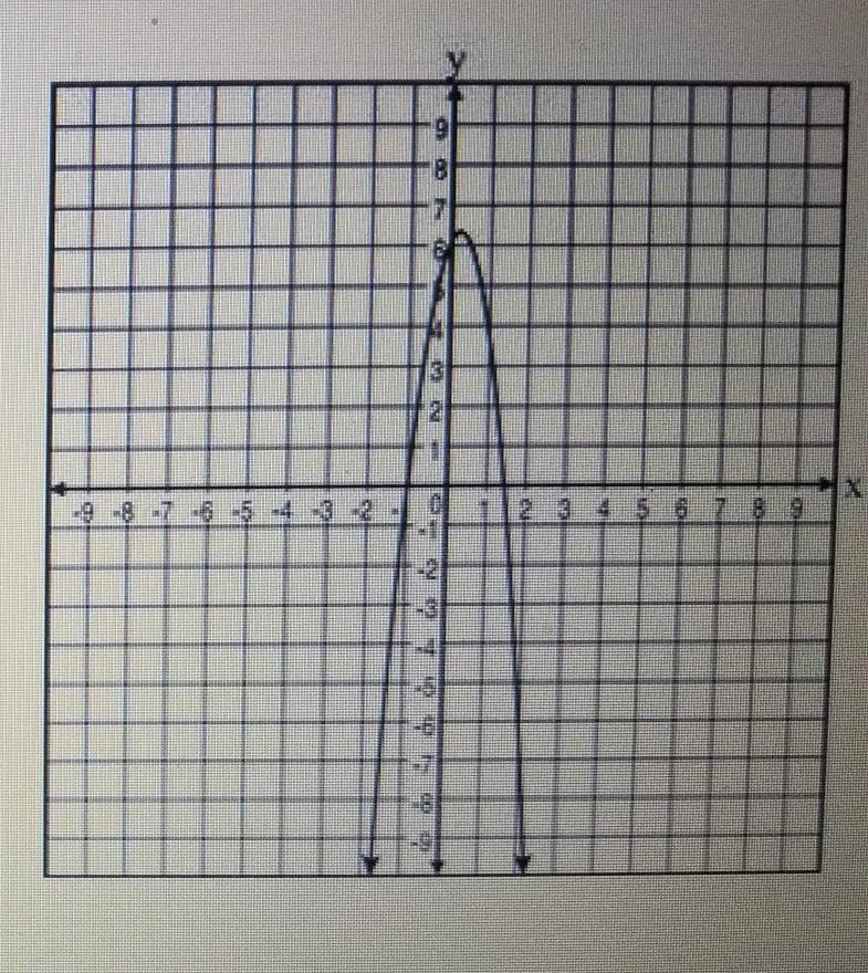 Which quadratic function f(x) is BEST represented by this graph ? A.) f(x) = -2 ( x-example-1