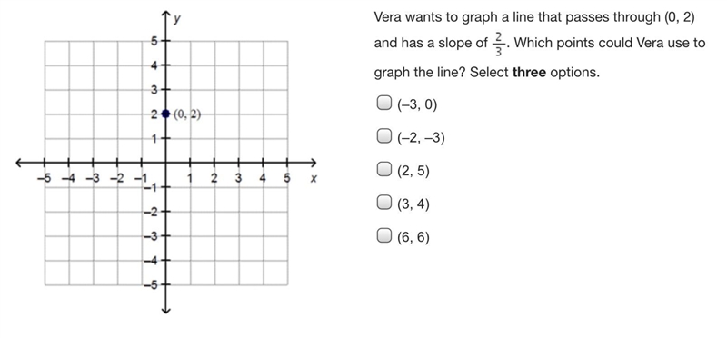 This unit is slope of a line :)-example-1