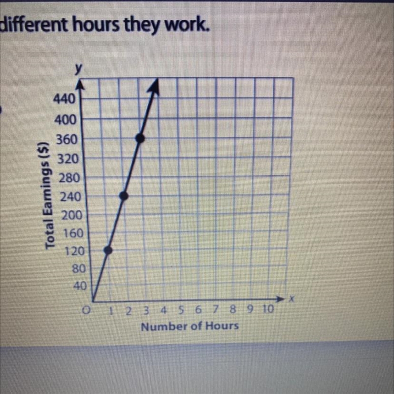 Two different crews earn different amounts for different hours they work. Part A The-example-1