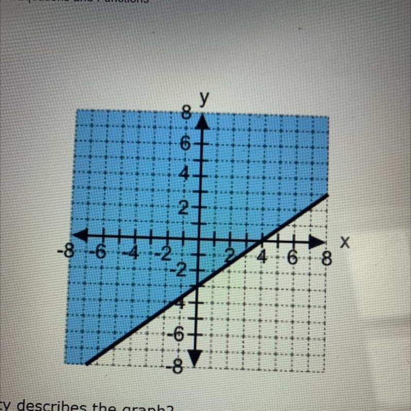 Which inequality describes the graph Y < 3/4x -3 Y _> 3/4x -3 Y _< 3/4x -3 Y-example-1