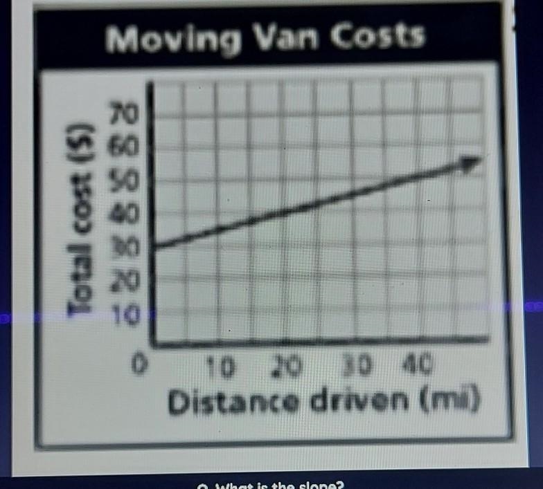 Find the slope help plz​-example-1