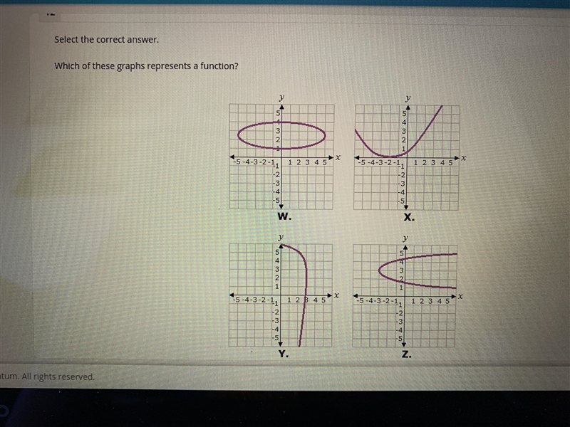 Which of these graphs represents a function?-example-1