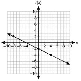 What is the domain and range of the function? A) domain: y = all real numbers and-example-1