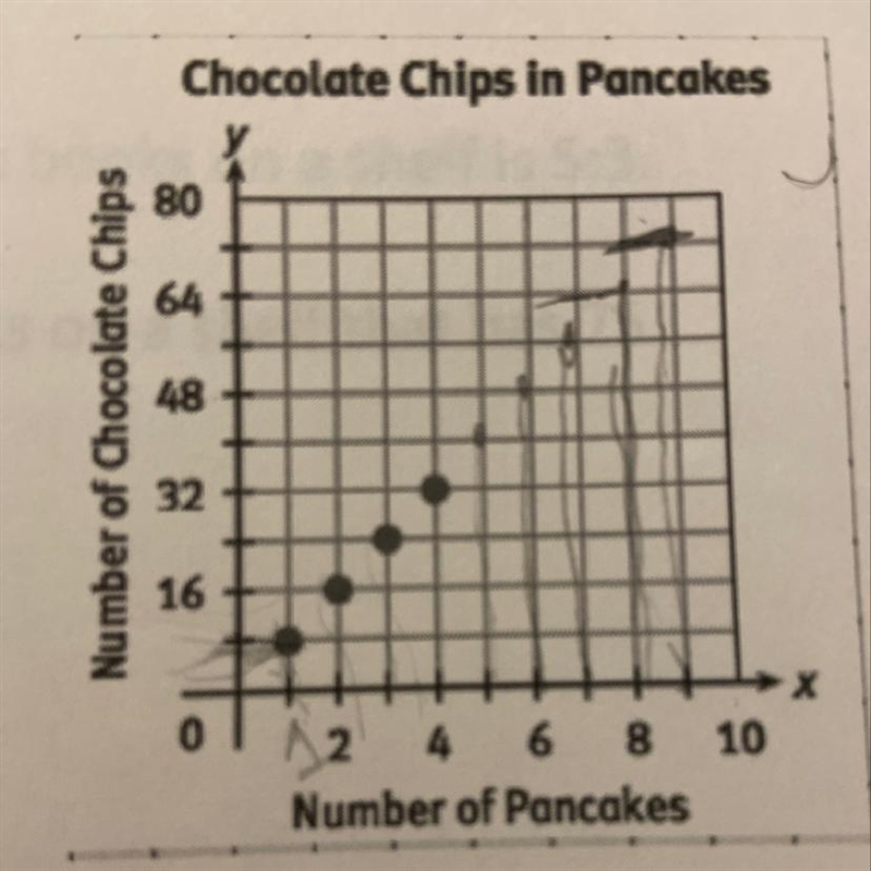 Predict the number of pancakes that would have 48 chocolate chips-example-1