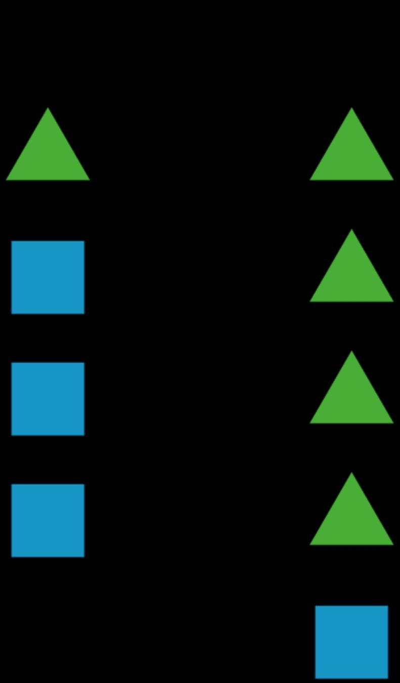 In this hanger, the weight of the triangle is x and the weight of the square is y-example-1