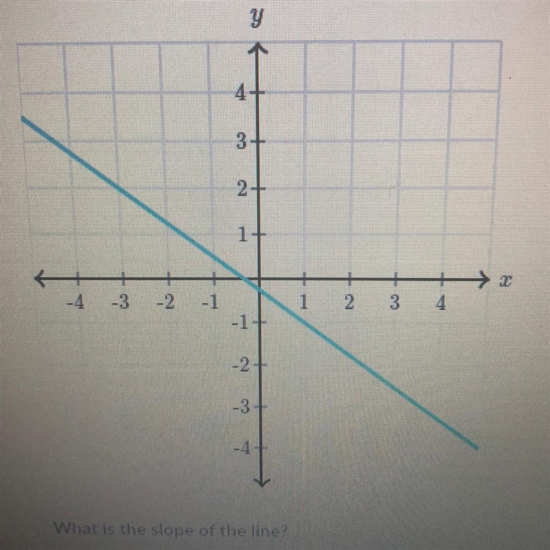 Explain how to find the slope from a graph because i’m still confused-example-1