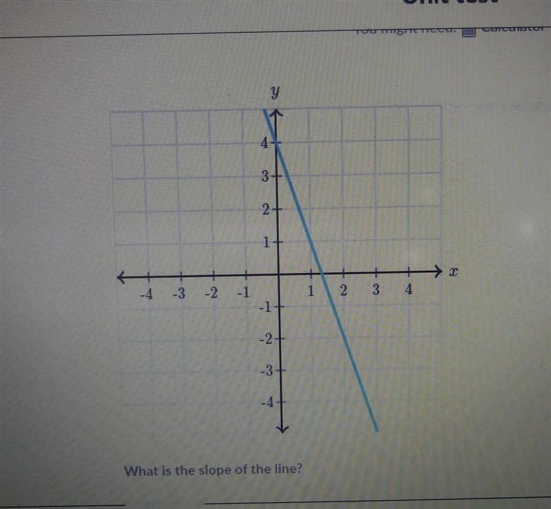 What is the slope of the line?​-example-1