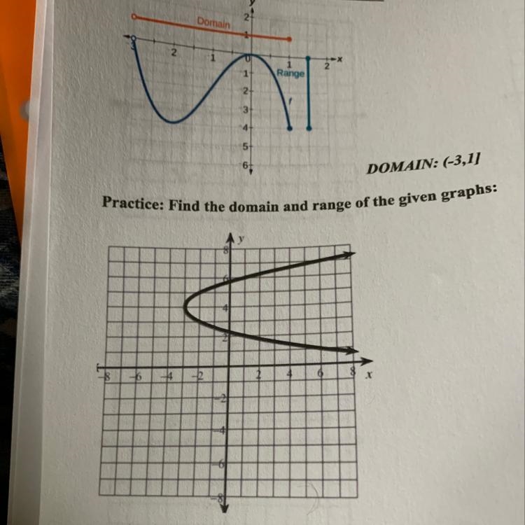 Can someone help me find the domain and range of this graph-example-1