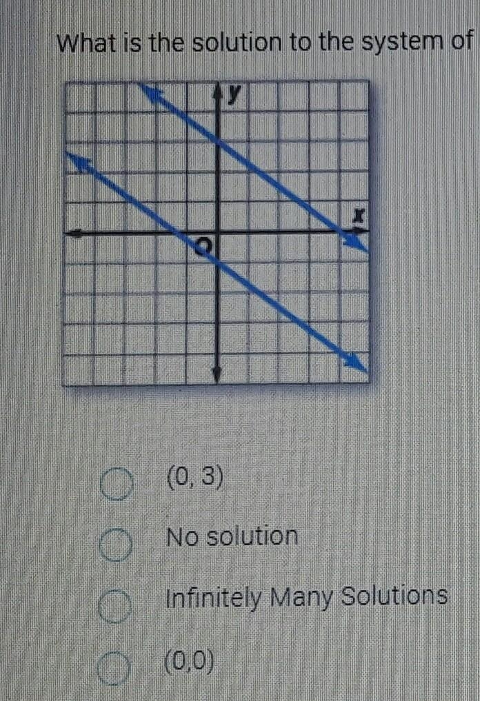 Plssss helppppp urgenttttt what is the solution to the system of equations shown​-example-1