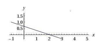 The graph shows one of the linear equations for a system of equations. Which equation-example-1