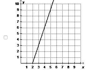 Which functions have an additive rate of change of 3? Select two options.-example-1