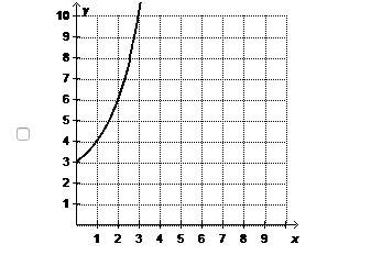 Which functions have an additive rate of change of 3? Select two options.-example-2