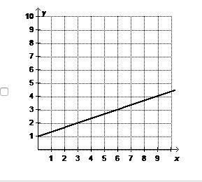 Which functions have an additive rate of change of 3? Select two options.-example-3