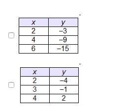 Which functions have an additive rate of change of 3? Select two options.-example-4