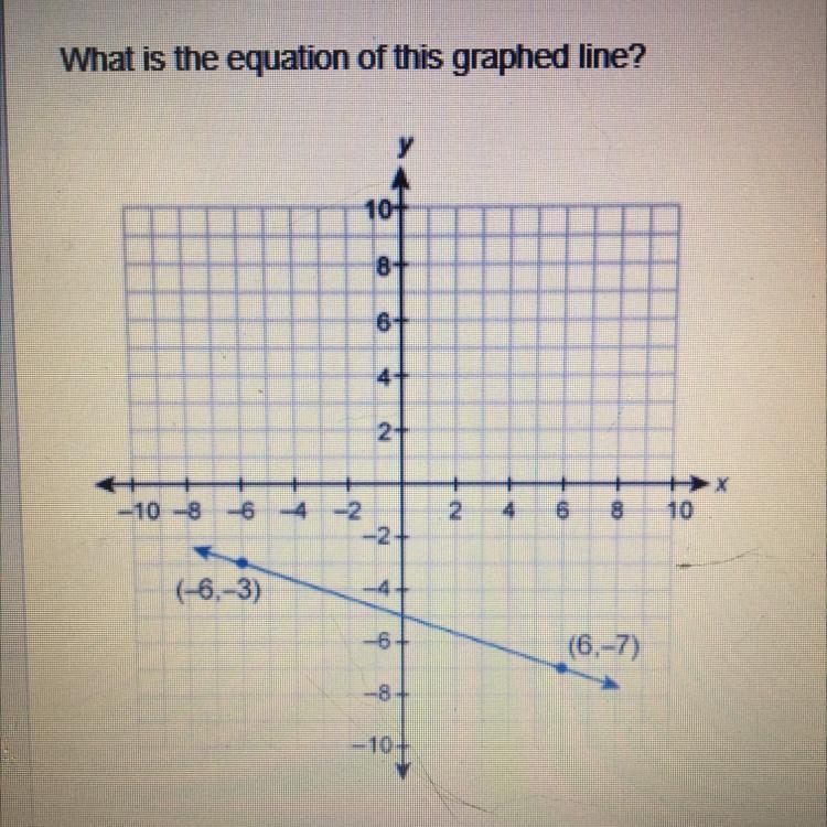 What is the equation of this graphed line? Enter your answer in slope-intercept form-example-1