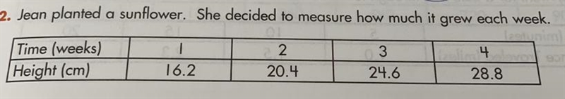 What is the slope of the situation?-example-1