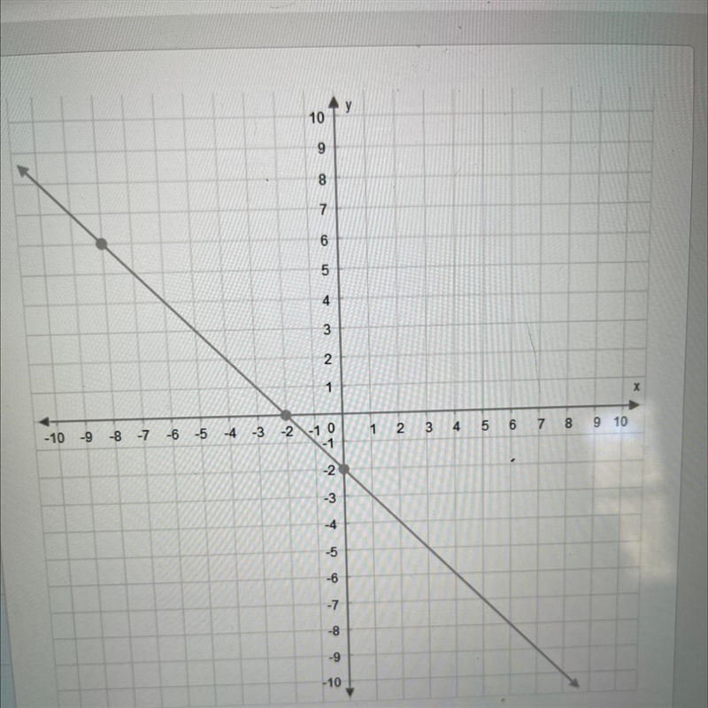 What is the slope of this line? Enter your answer as a whole or a fraction in simplest-example-1