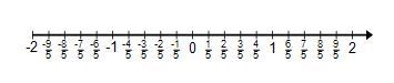 What is the sum of the fractions? Use the number line to help find the answer. A. -2 B-example-2